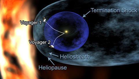 Our Solar System is Squashed
